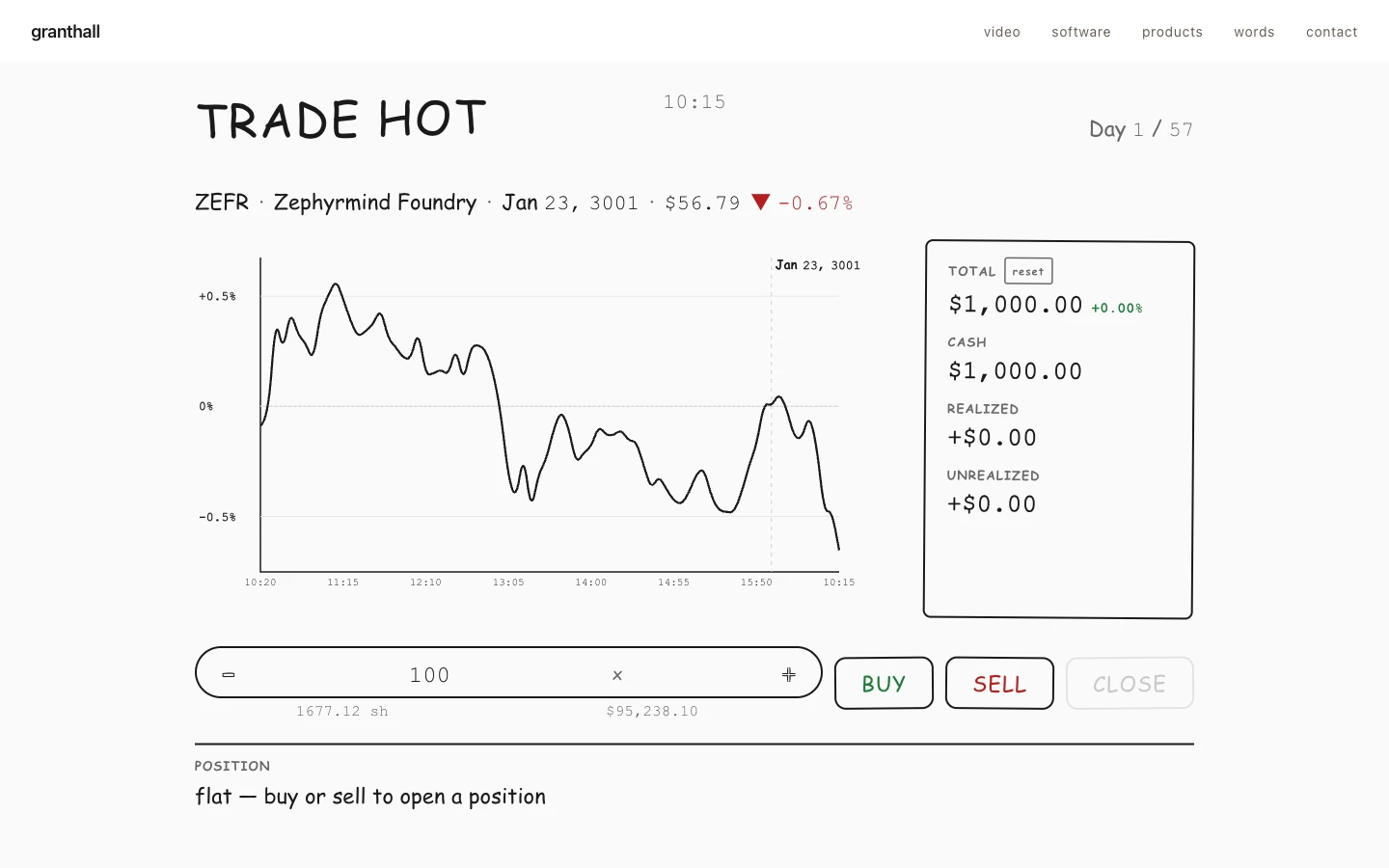 Screenshot of the Trade Hot stock-trading game showing an intraday price chart and portfolio controls